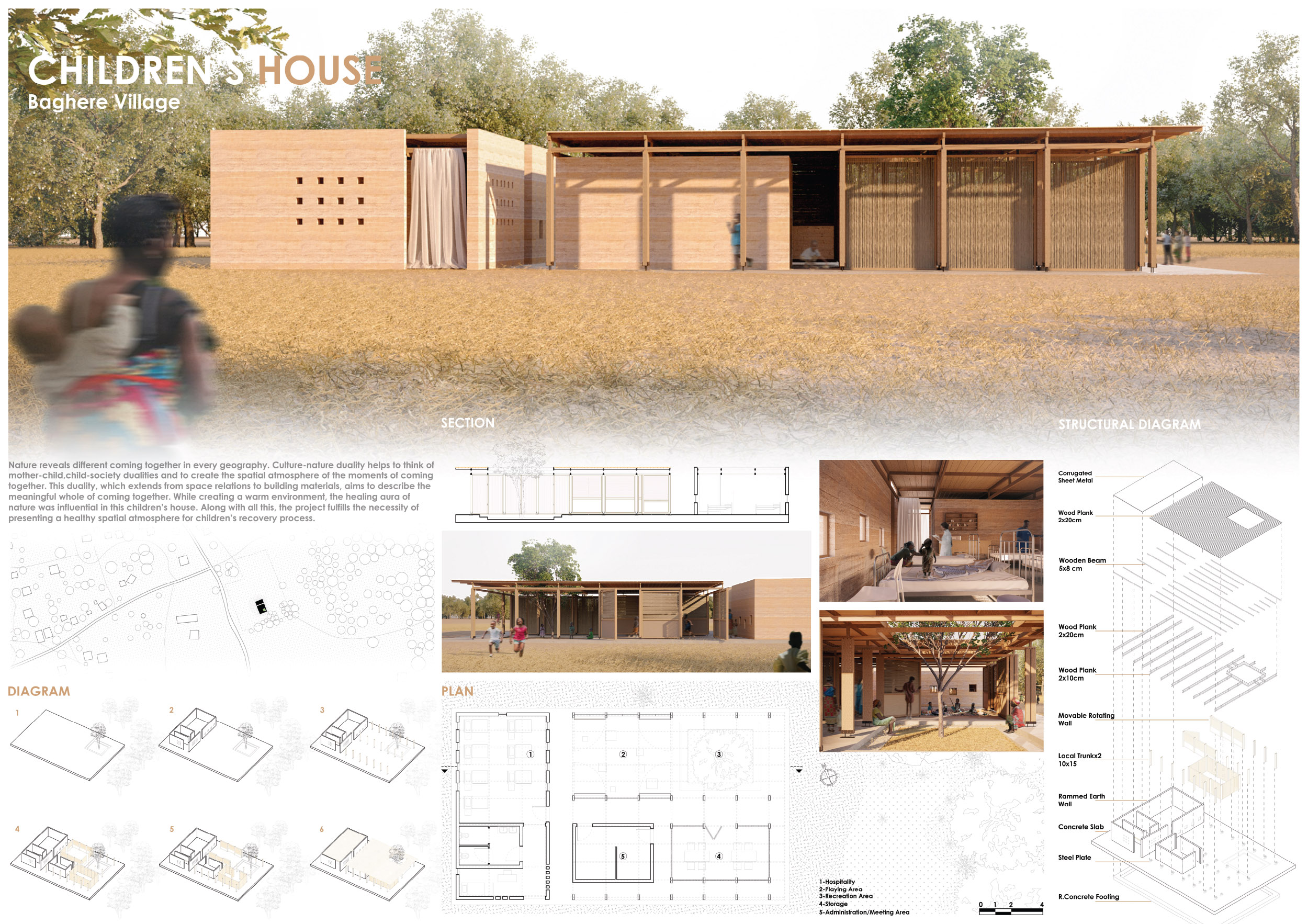 finalist projects mention kaira looro 2022 Children's House  