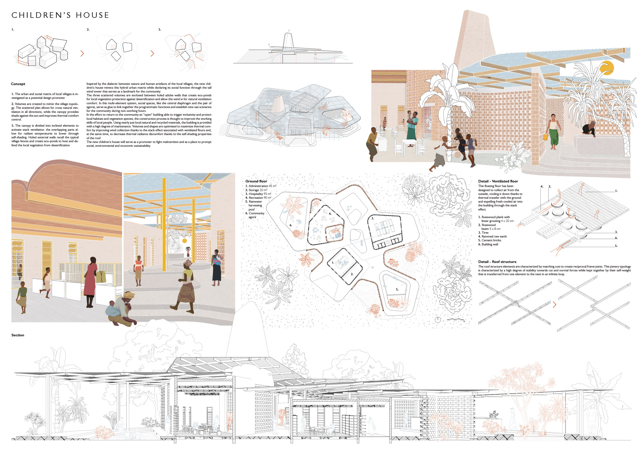 finalist projects mention kaira looro 2022 Children's House  