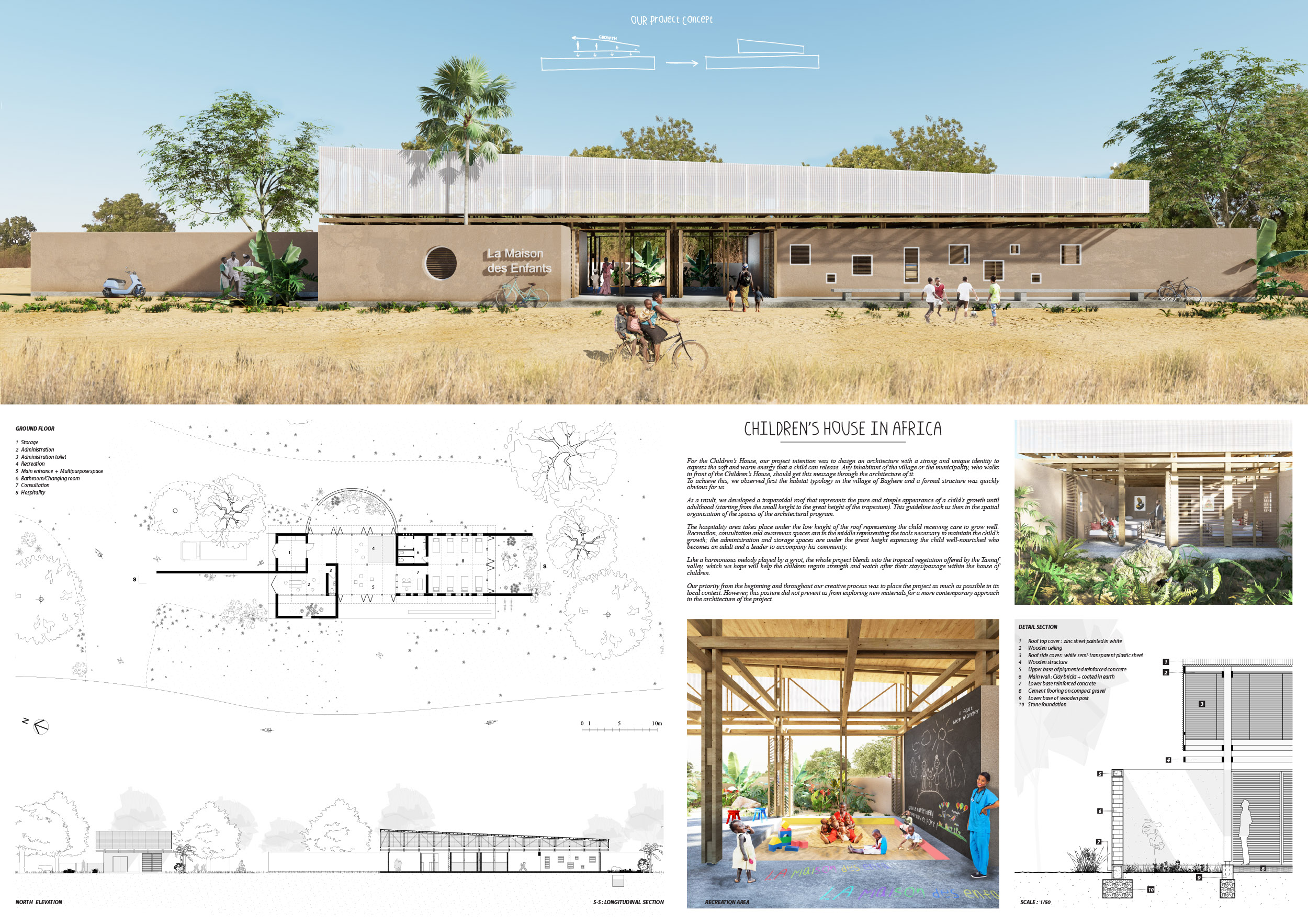 finalist projects mention kaira looro 2022 Children's House  