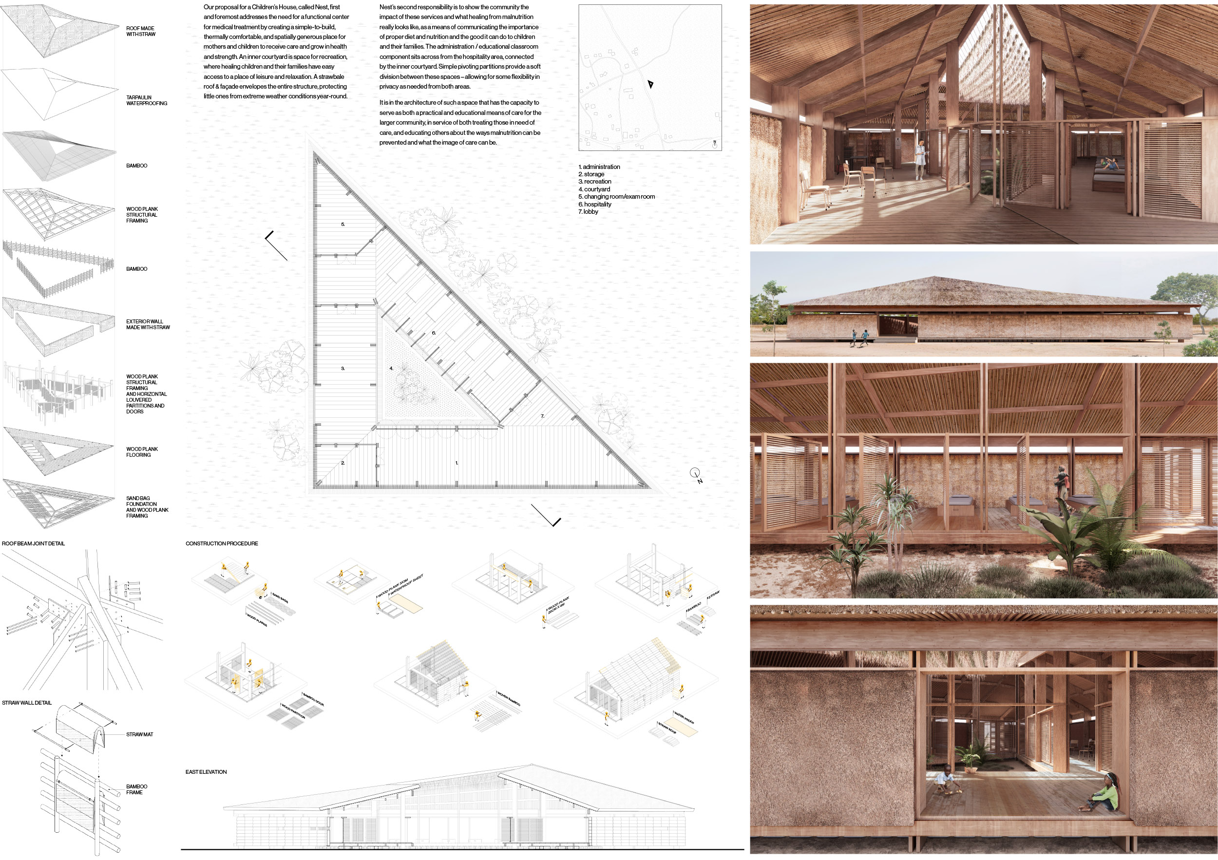 Winning projects kaira looro 2022 Shimin	Zhou, Wanning	Liao,	Tianchen	Xu,	Hanyang	Liu,	Joseph	Ongaco.