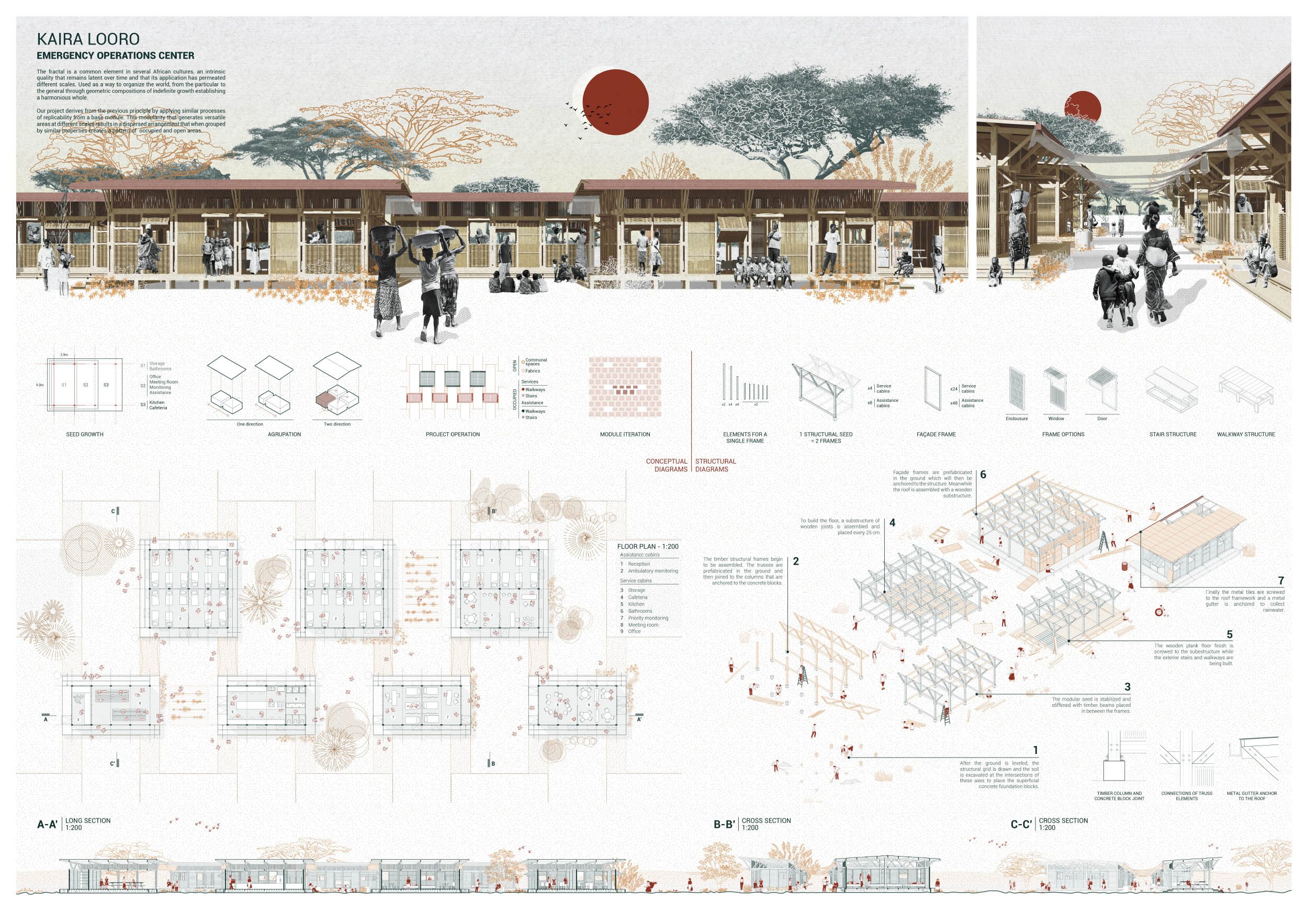 winning project mention kaira looro 2020 Emergency Operation Africa Balouo Salo