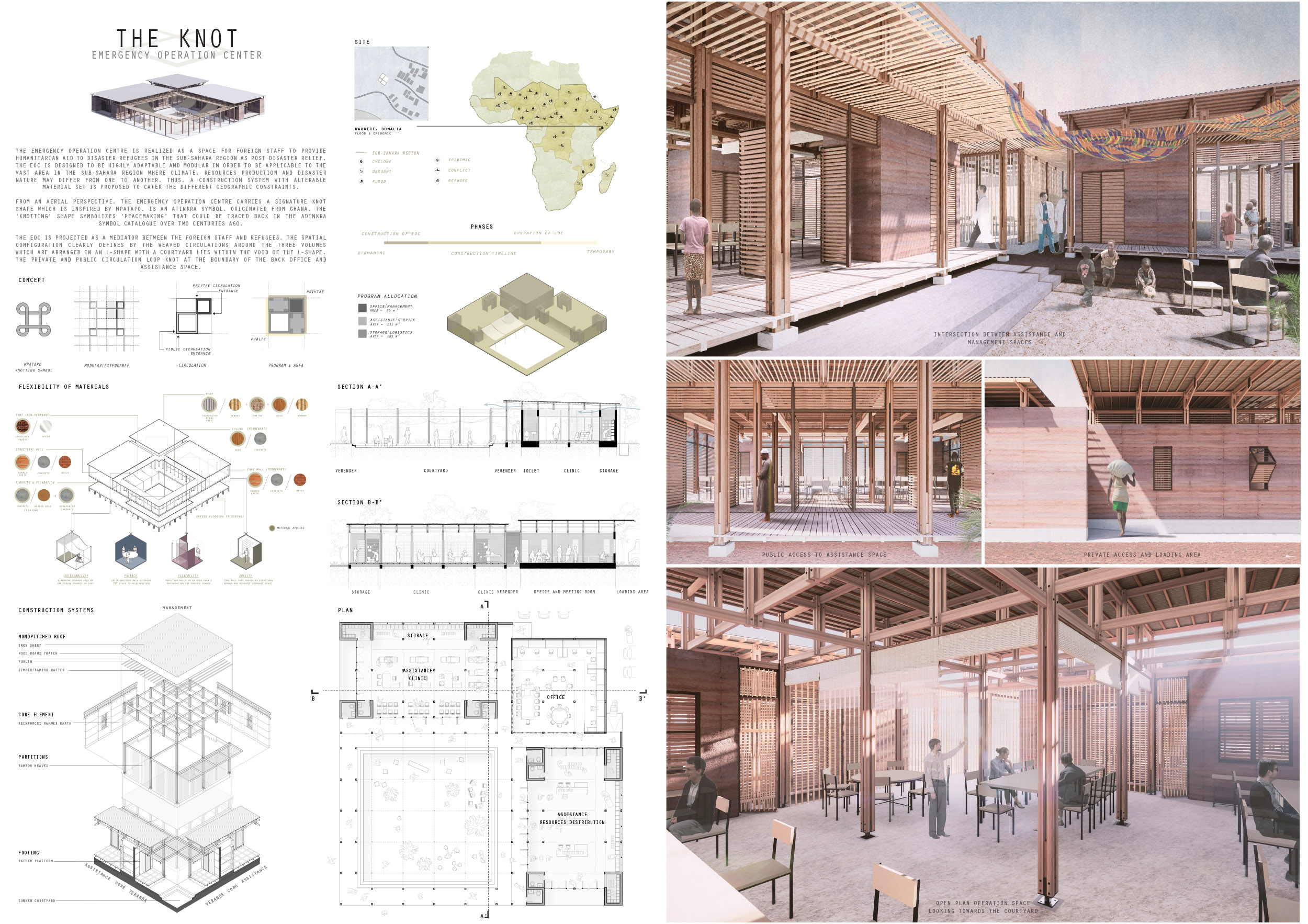 finalist projects mention kaira looro 2020 Emergency Operation Africa 