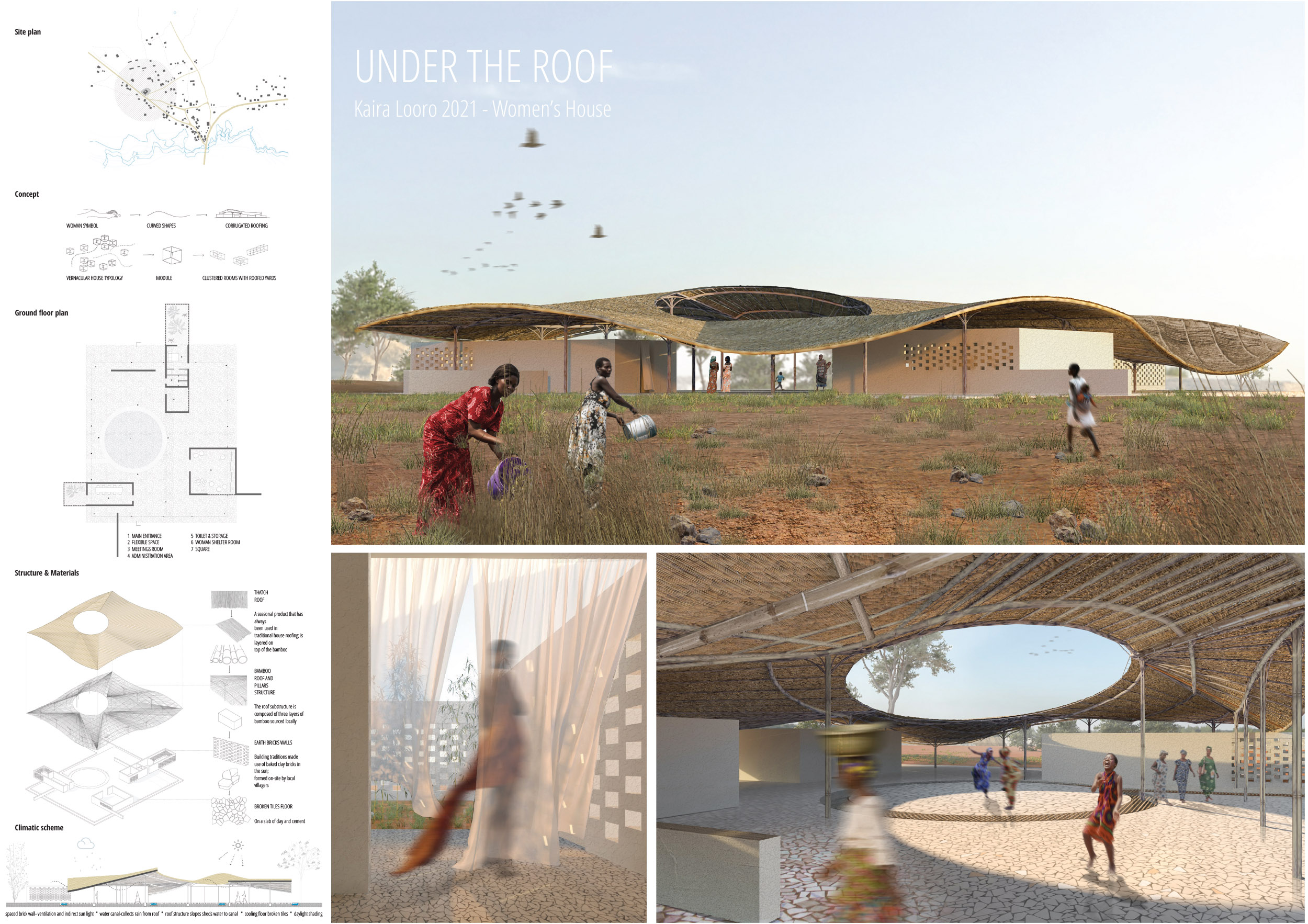 finalist projects mention kaira looro 2021 Women's House Africa 