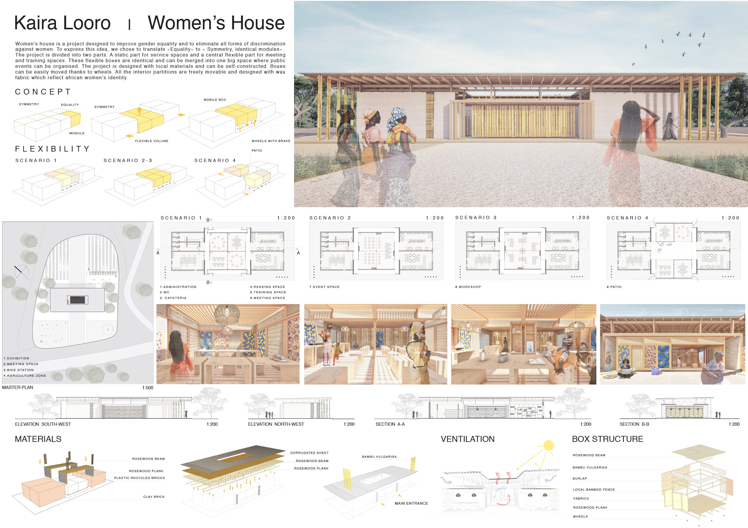 finalist projects mention kaira looro 2021 Women's House Africa 