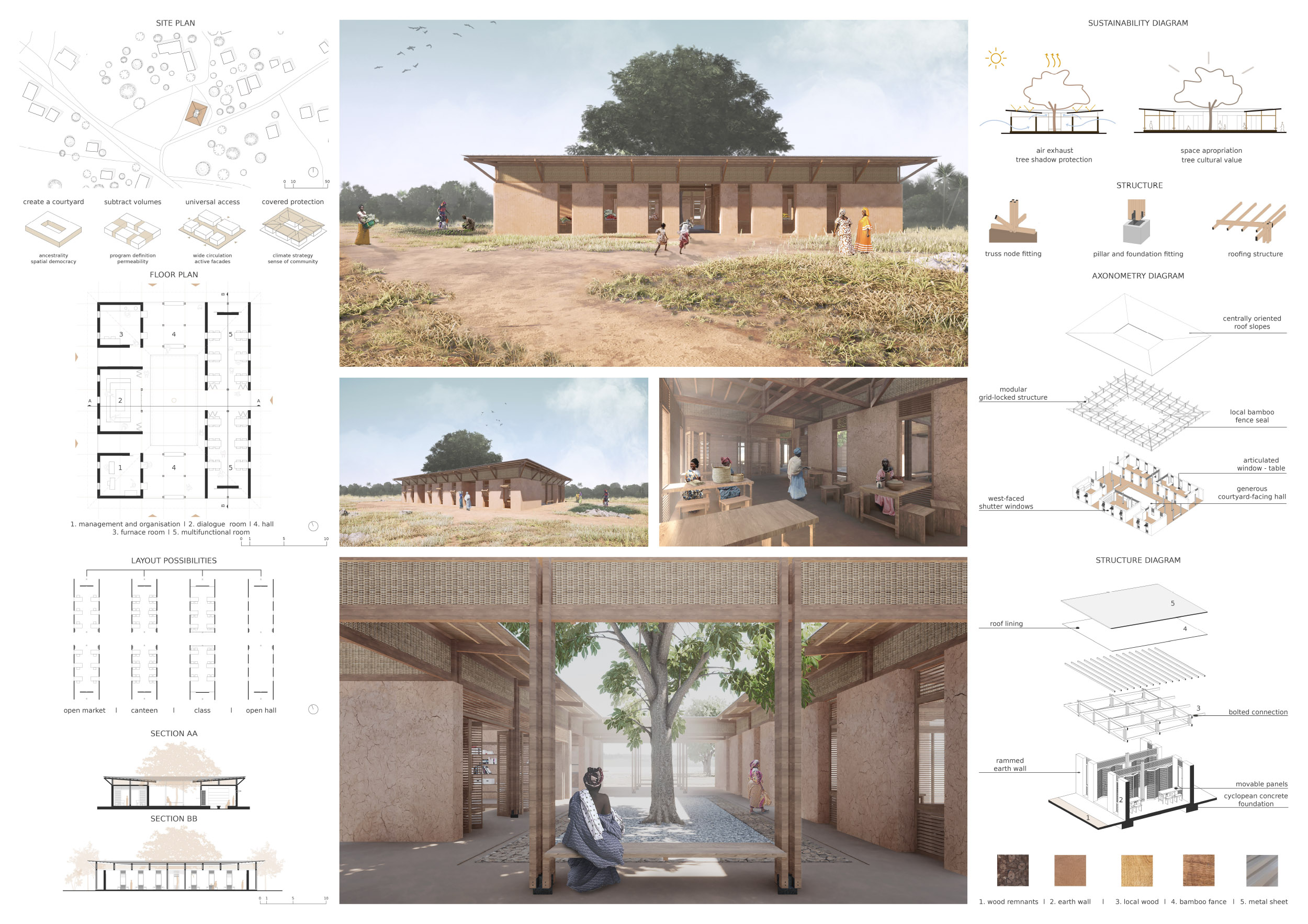 winning projects mention kaira looro 2021 Women's House Africa 