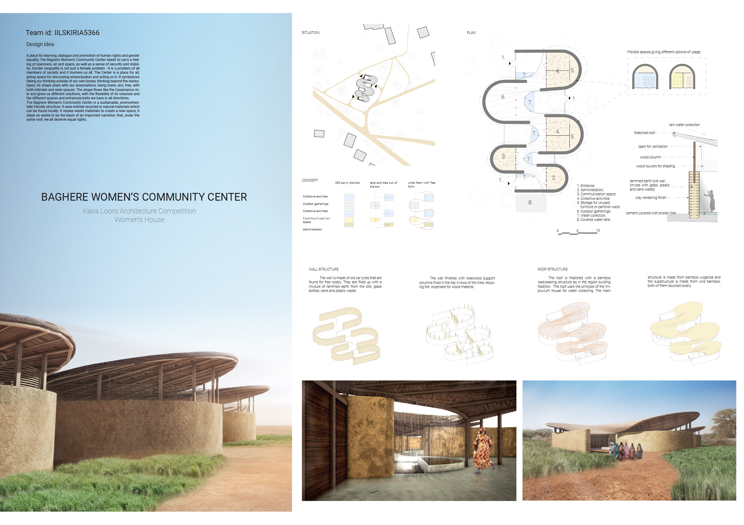 winning projects mention kaira looro 2021 Women's House Africa 