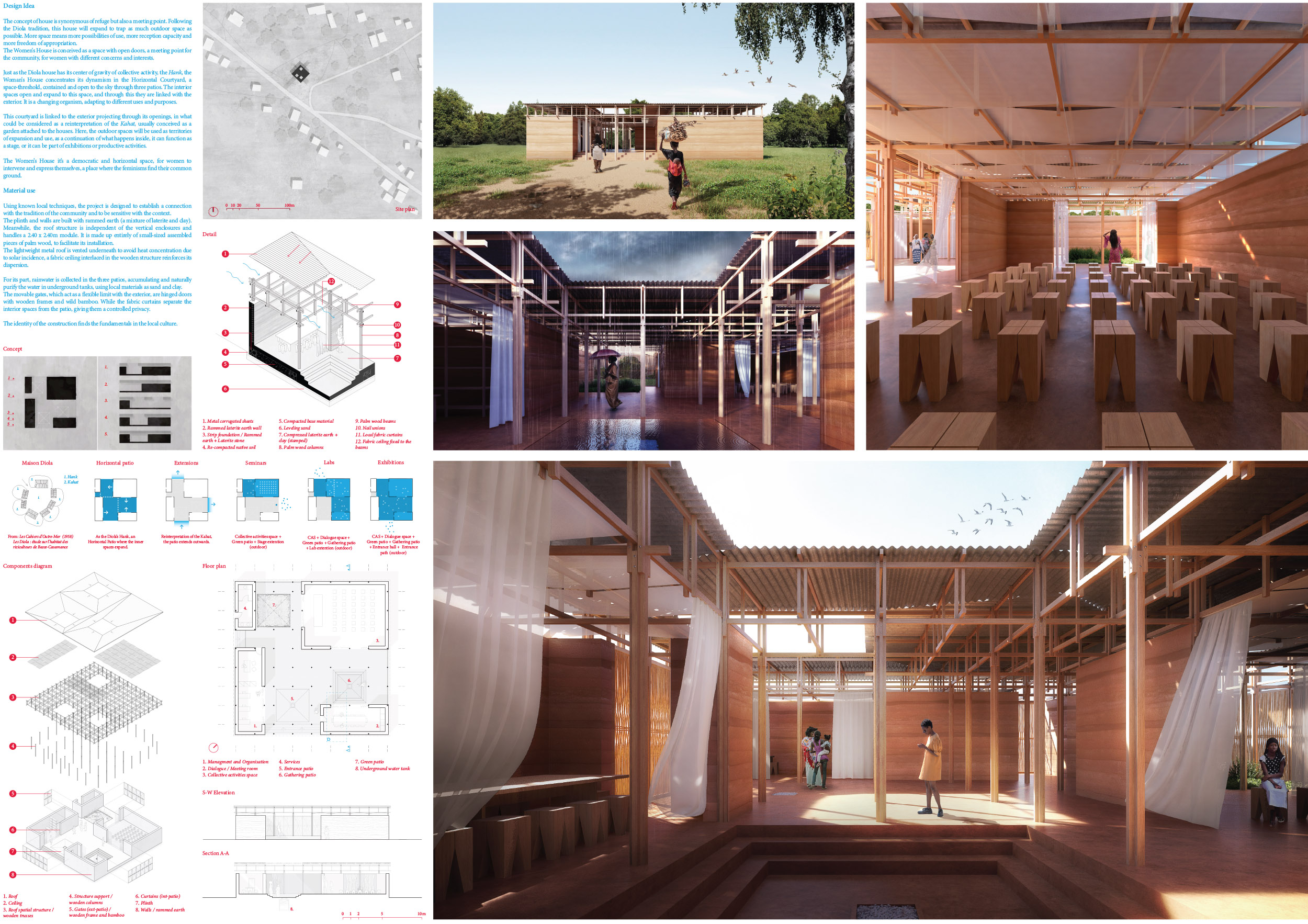 finalist projects mention kaira looro 2021 Women's House Africa 